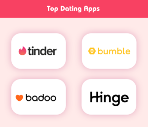 Top Dating App