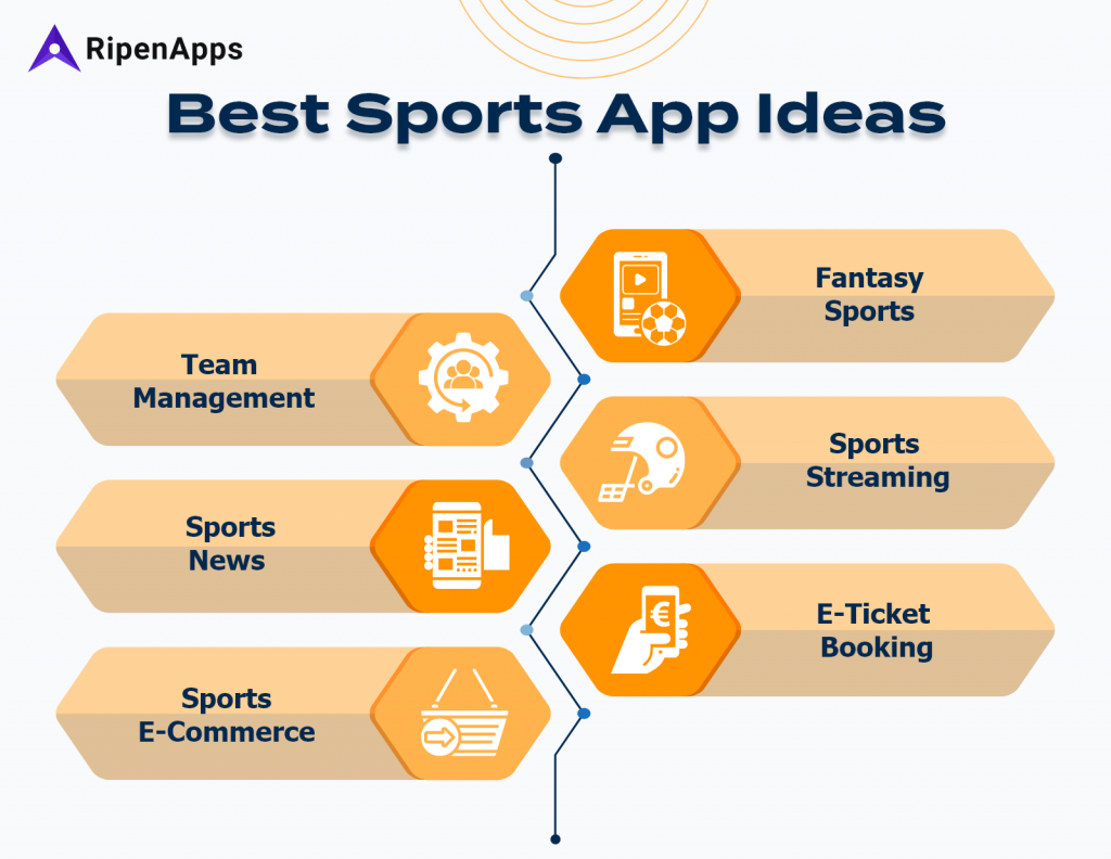 Best Ideas for your Next Sports App Best Ideas for your Next Sports App