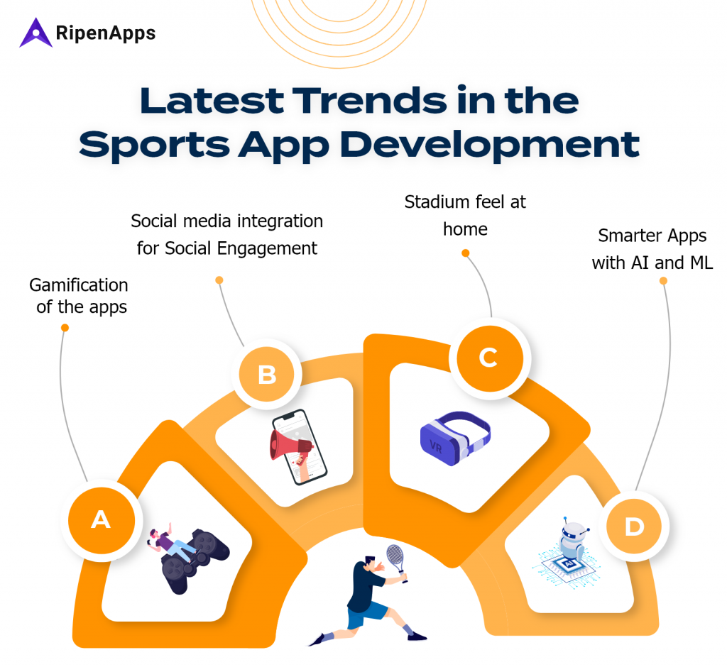 trends in sports app development trends in sports app development