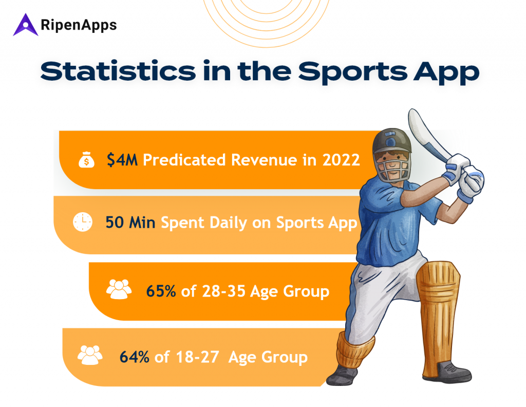 Statistics in the Sports App Market Statistics in the Sports App Market