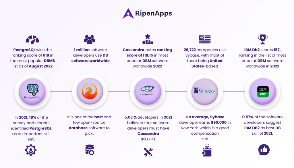 database 2