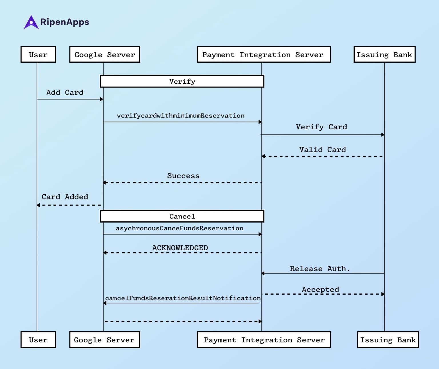 google server