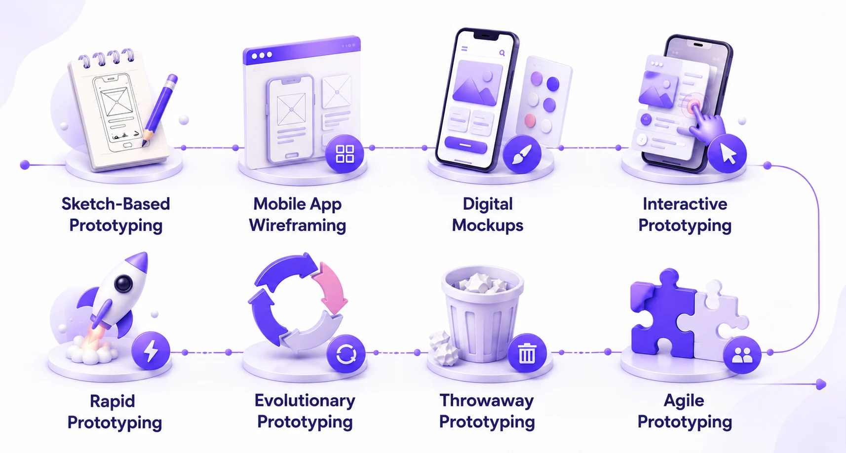 Best Prototyping Methods for Mobile App Development