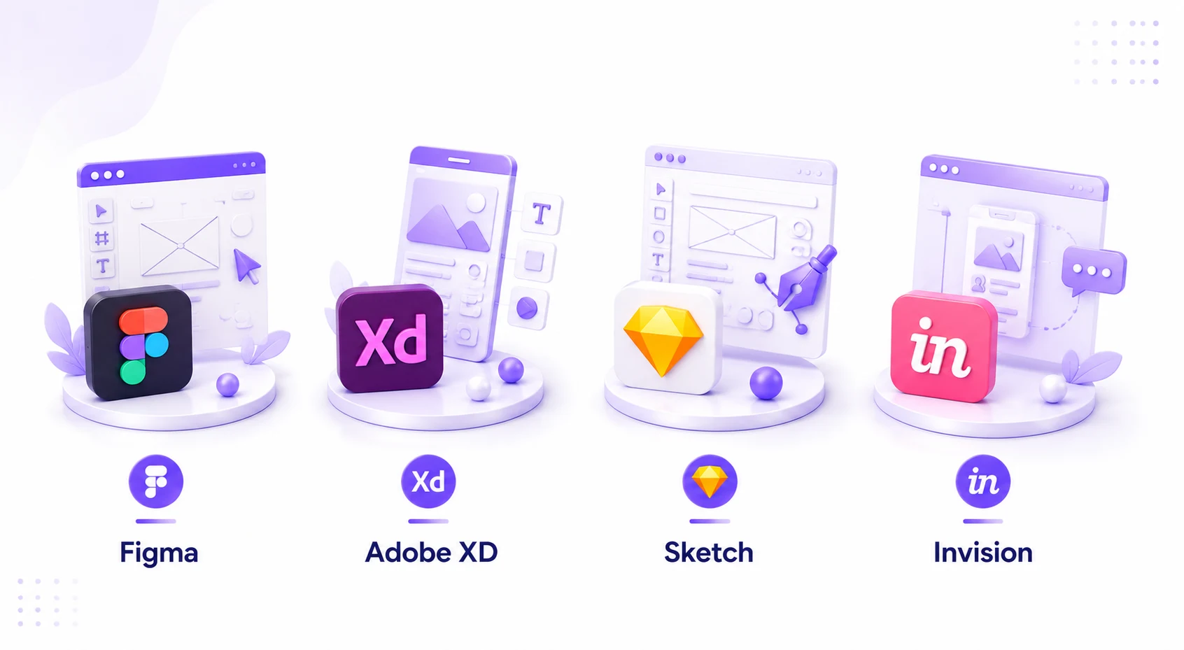 Popular Tools Used for Mobile App Prototyping