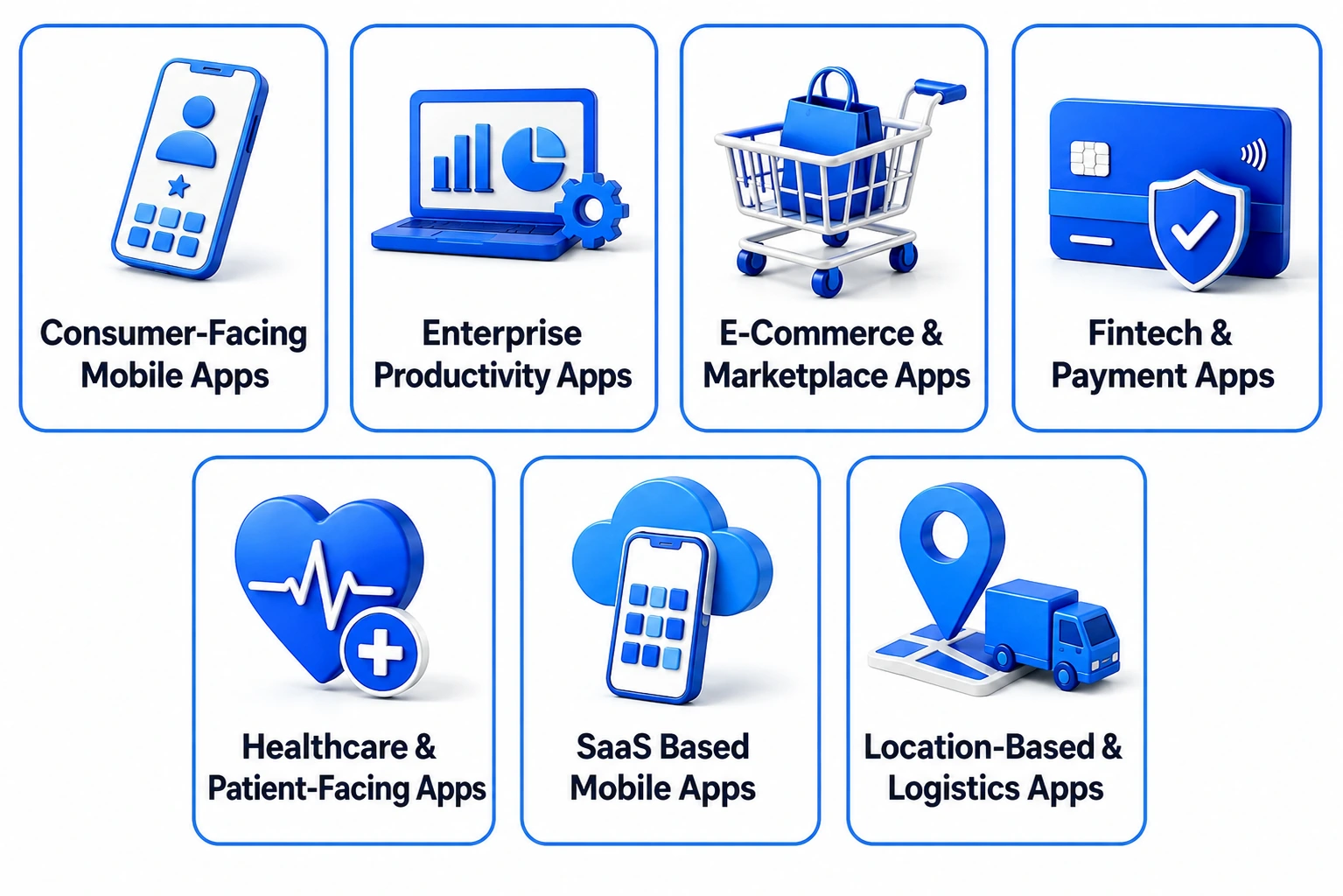 Types of Business Apps Flutter Powers Best